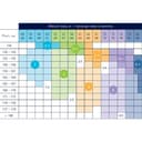 Sigvaris Колготки компрессионные Delilah профилактические 140 den размер 1+