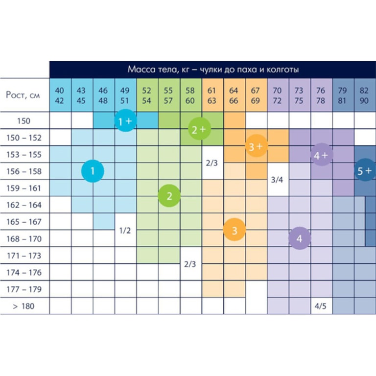 Sigvaris Колготки компрессионные Delilah профилактические 140 den размер 1+