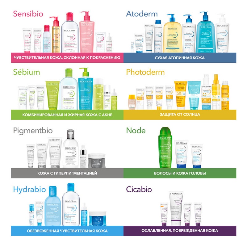 Bioderma Node Шампунь бессульфатный мягкий на каждый день 400 мл