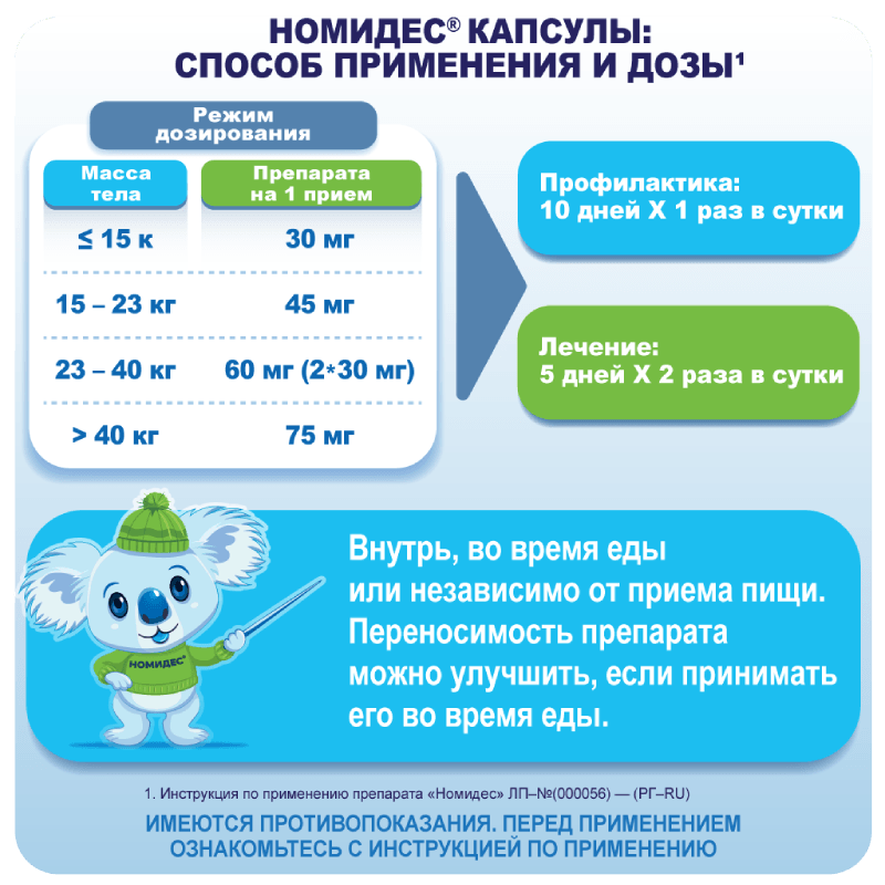 Номидес 75 мг капсулы 10 шт