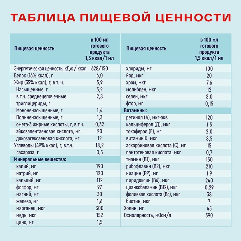 Нутриэн Энергия диетическое лечебное питание Нейтральный вкус 1000 мл