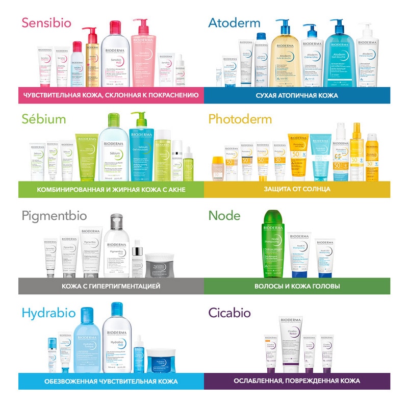 Bioderma Atoderm Гель для душа очищающий для сухой и нормальной кожи 1000 мл