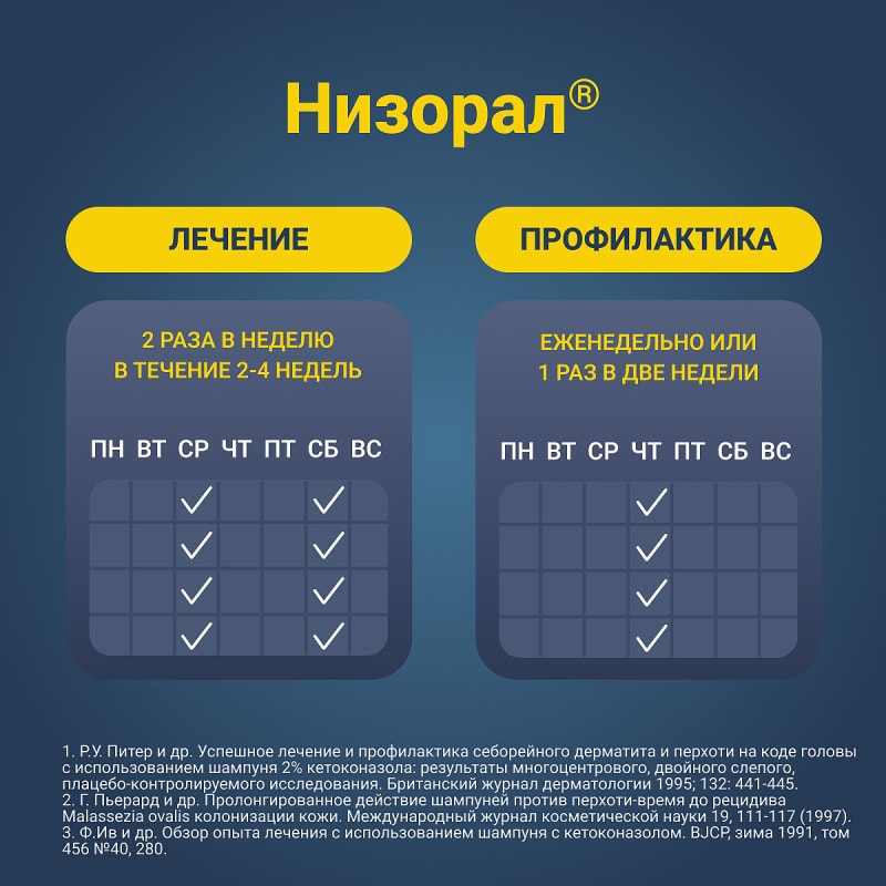 Низорал 2% шампунь лекарственный от перхоти 60 мл