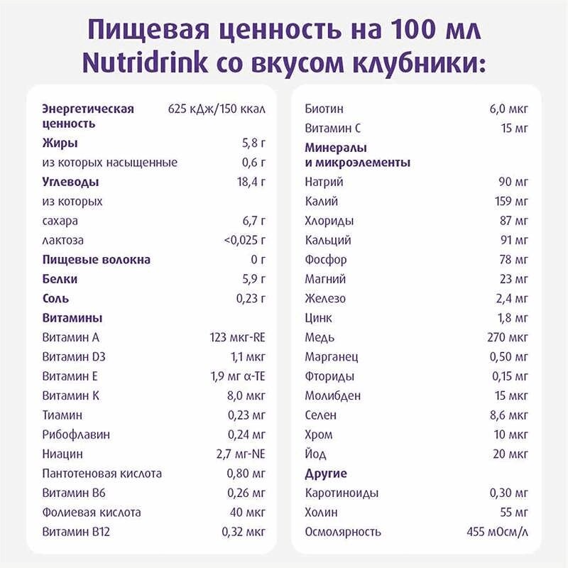 Нутридринк лечебное диетическое высококалорийное питание Клубника 200 мл