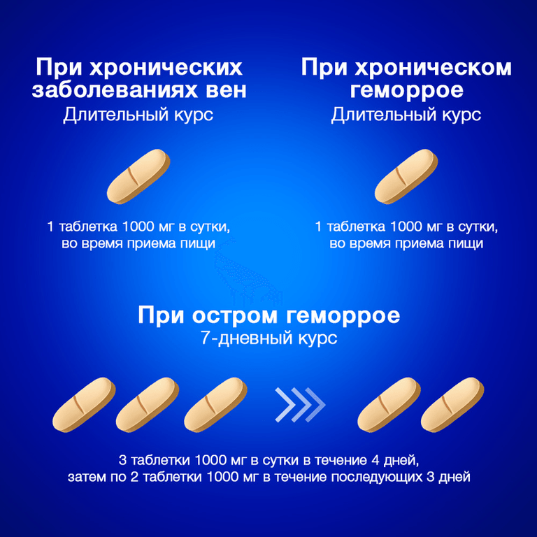 Детралекс 1000 мг таблетки 60 шт