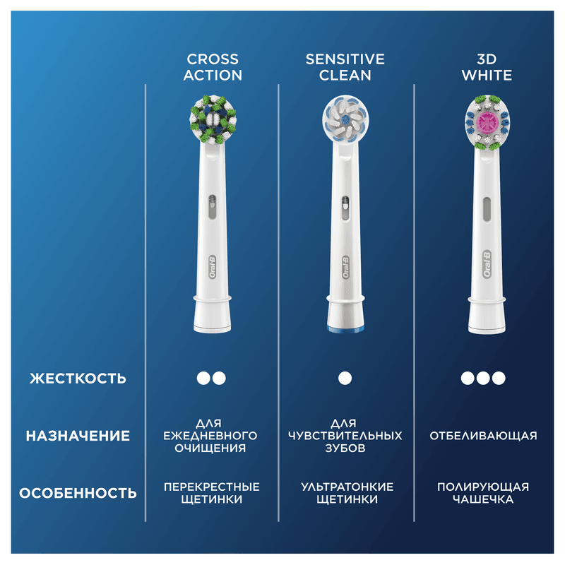 Oral-B Pro Cross Action CleanMaximiser Насадка для электрической зубной щетки 6 шт