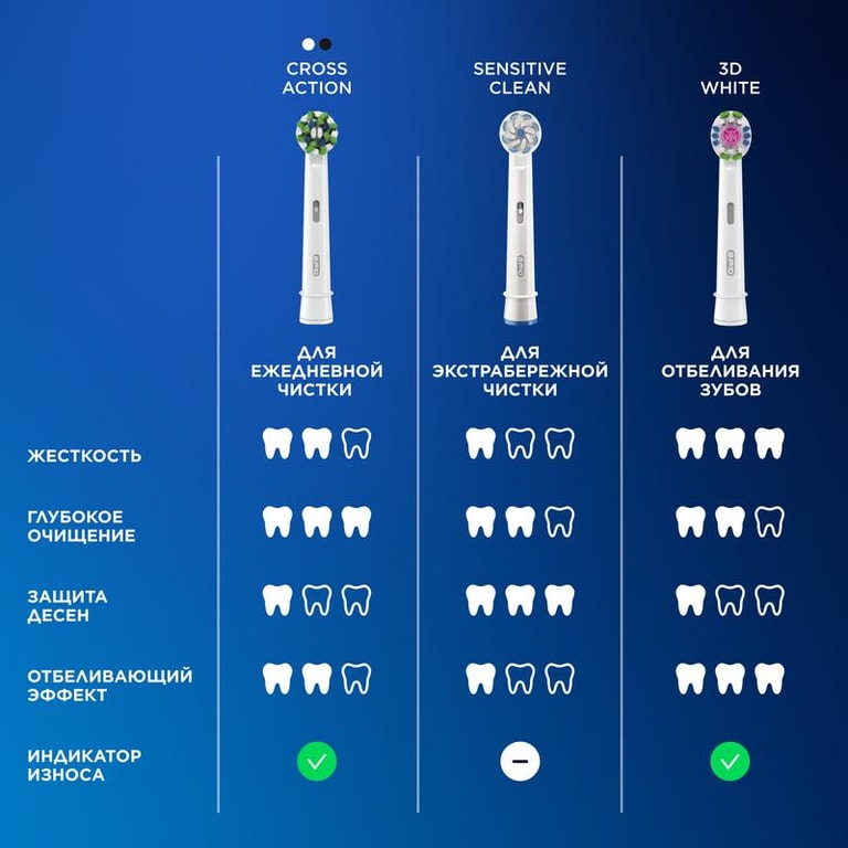 Oral-B Набор Виталити Про Щетка зубная электрическая тип 3708 черный+Нить зубная Эссеншиал Флосс