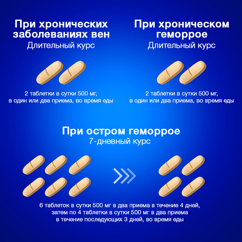 Детралекс 500 мг таблетки 30 шт