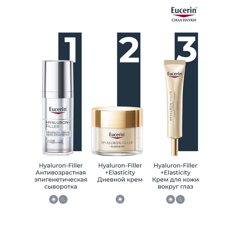 Eucerin Hyaluron-Filler Сыворотка антивозрастная эпигенетическая 30 мл