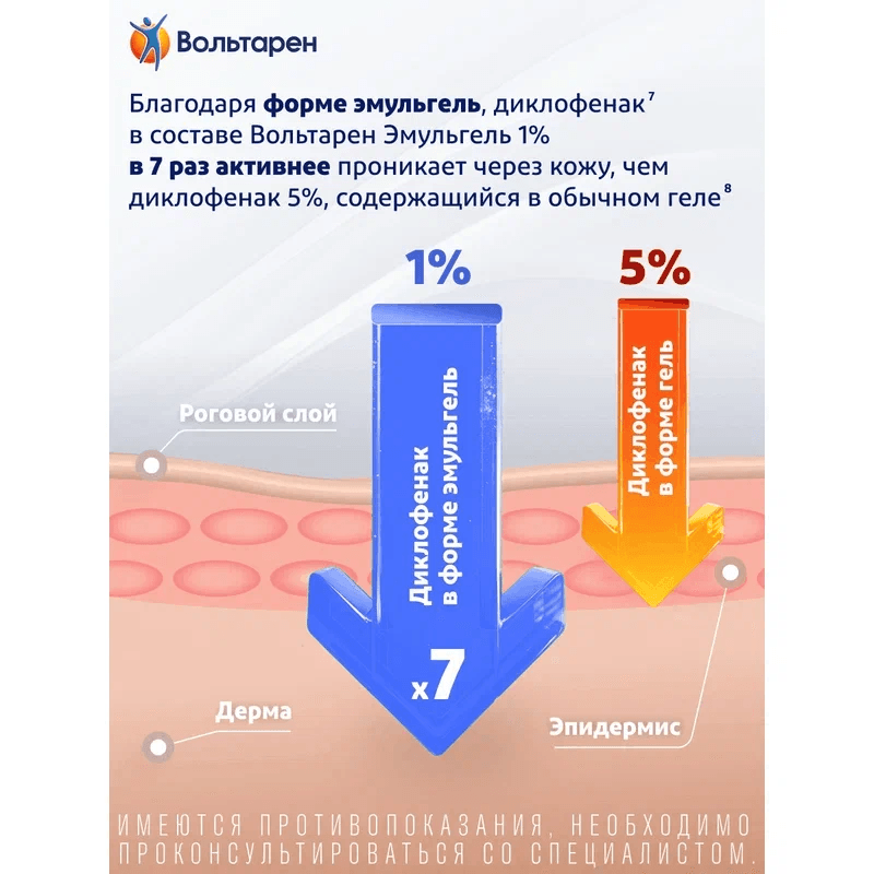 Вольтарен Эмульгель 1% гель для наружного применения 100 г