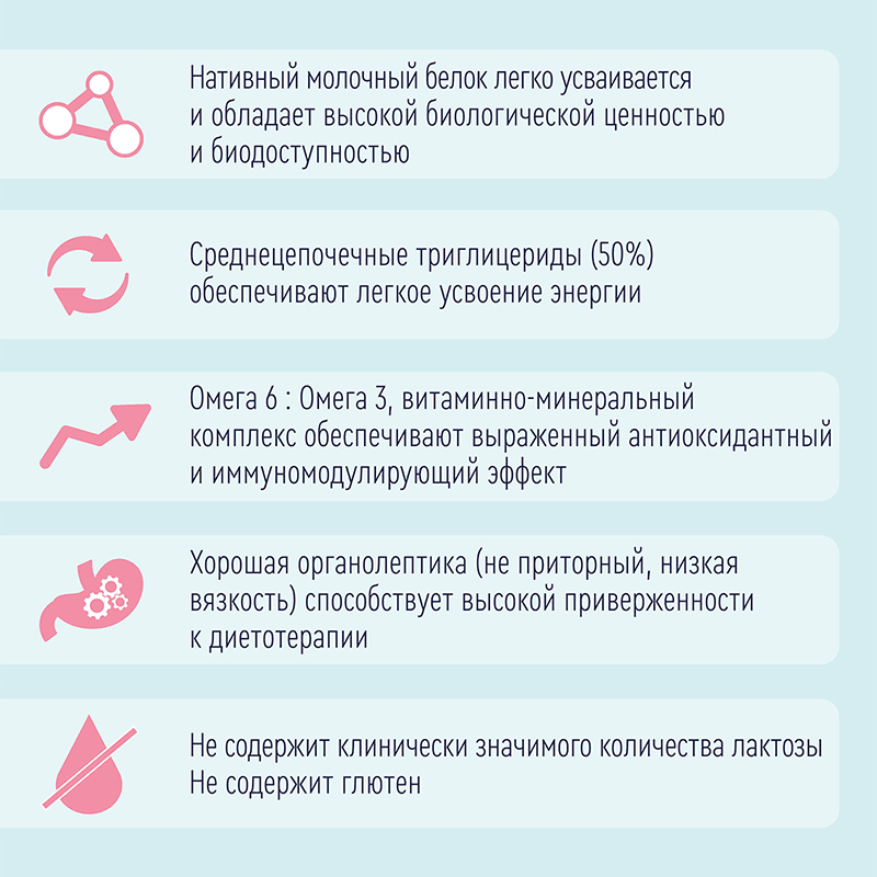 Нутриэн Стандарт диетическое лечебное питание 350 г