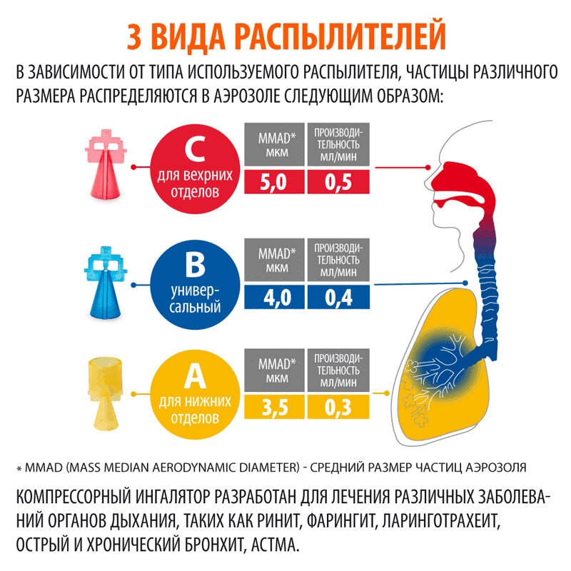 Little Doctor Ингалятор компрессорный LD-212С Желтый + маски для взрослых и детей