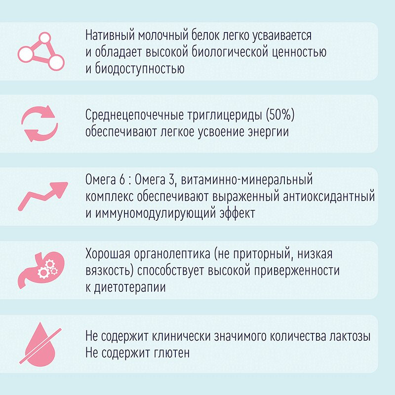 Нутриэн Стандарт диетическое лечебное питание 200 мл