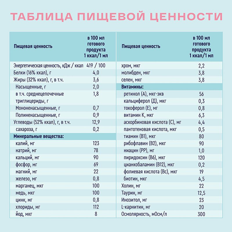 Нутриэн Стандарт диетическое лечебное питание 200 мл