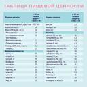 Нутриэн Стандарт диетическое лечебное питание 200 мл