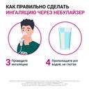 Пульмикорт 0,25 мг/мл суспензия для ингаляций 2 мл 20 шт