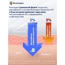 Вольтарен Эмульгель 2% гель для наружного применения 30 г
