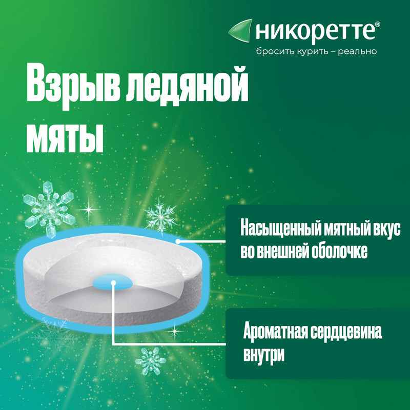 Никоретте 4 мг таблетки для рассасывания Мята 20 шт