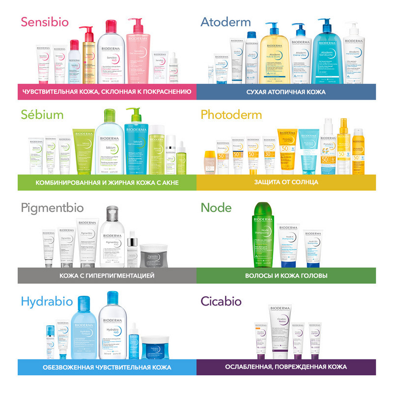 Bioderma Sebium Гель Актив для умывания для жирной кожи склонной к акне 200 мл