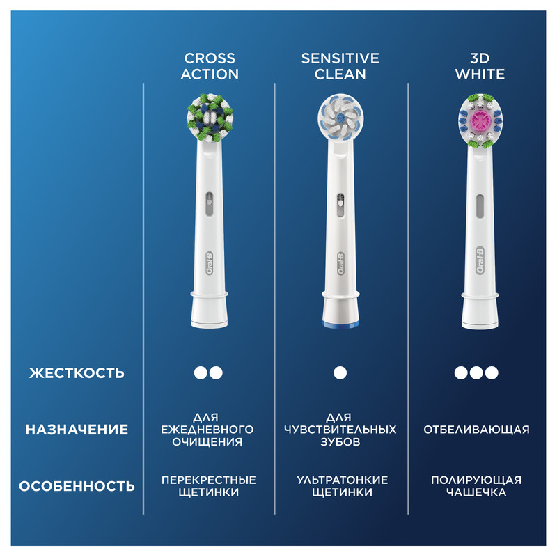 Oral-B PRO Cross Action Насадка для электрической зубной щетки 4 шт
