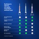 Oral-B Набор Vitality Pro Зубная щетка электрическая + Sensitive Clean Насадки сменные