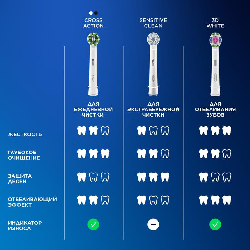 Oral-B Набор Vitality Pro Зубная щетка электрическая + Sensitive Clean Насадки сменные
