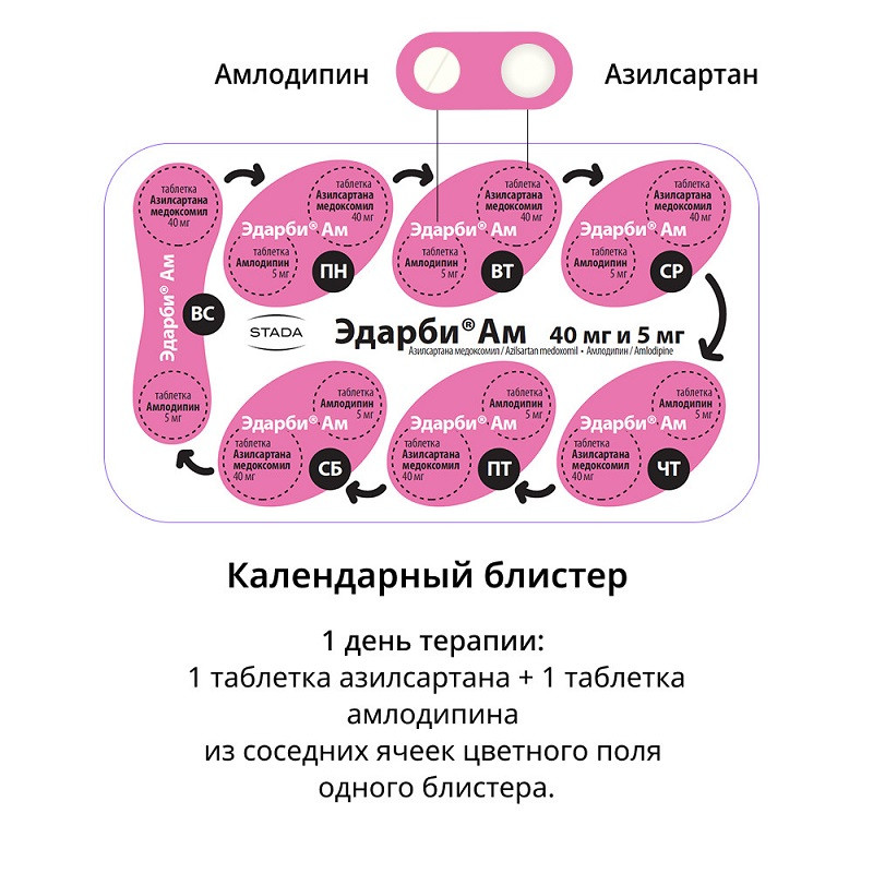 Эдарби АМ 40 мг+5 мг набор таблеток 28 шт+28 шт