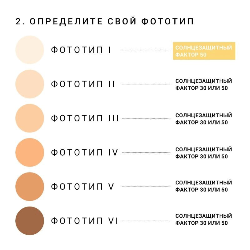 Эта Пюр Флюид для лица солнцезащитный с минеральными УФ-фильтрами SPF50 30 г