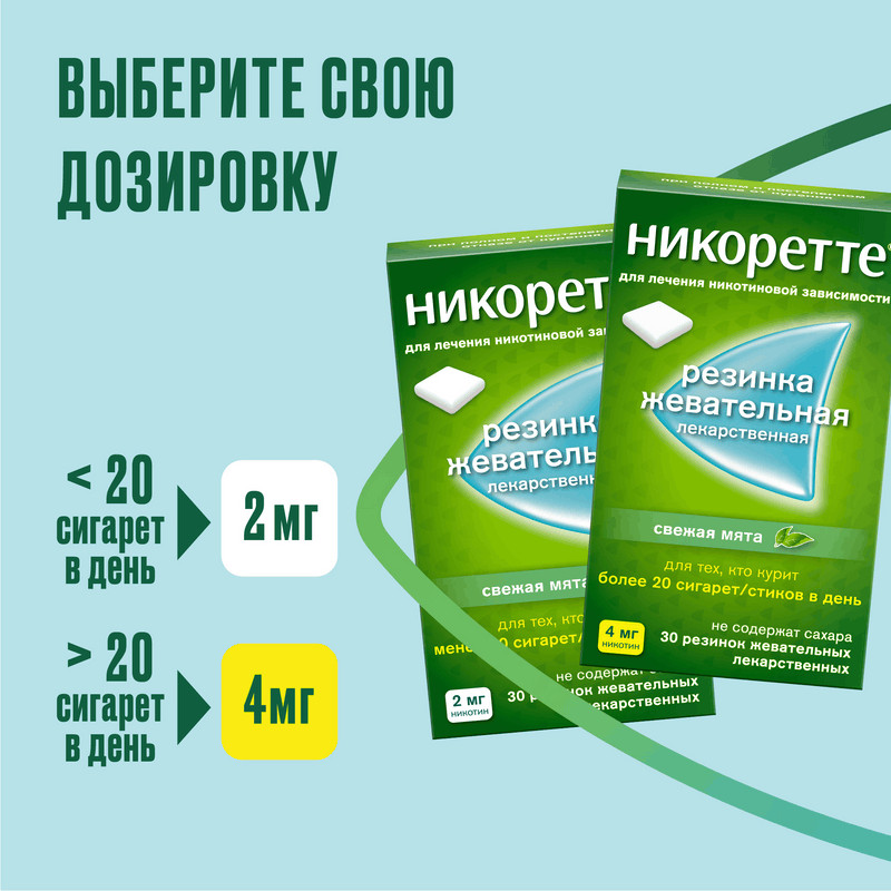 Никоретте 2 мг резинка жевательная лекарственная Свежая мята 30 шт