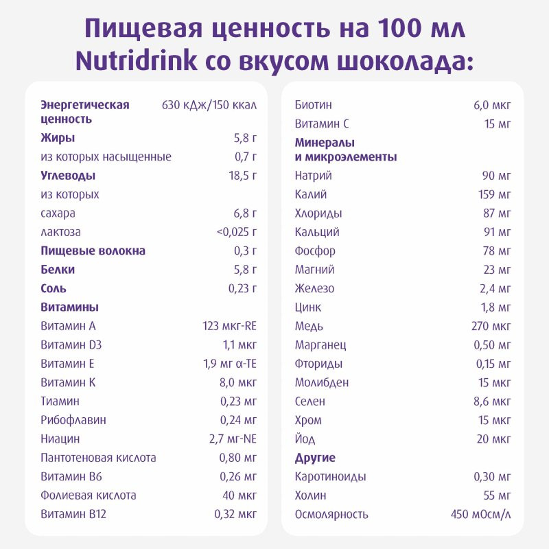 Нутридринк лечебное диетическое высококалорийное питание Шоколад 200 мл