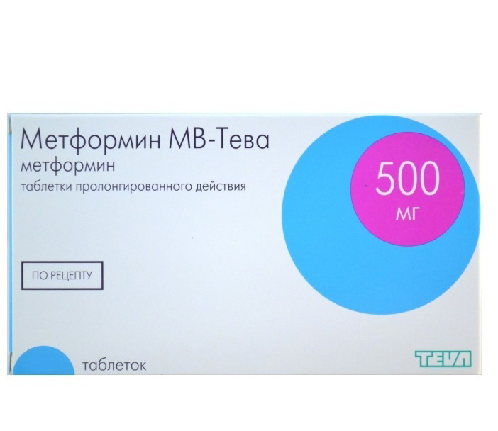 Цена Таблеток Метформин 500